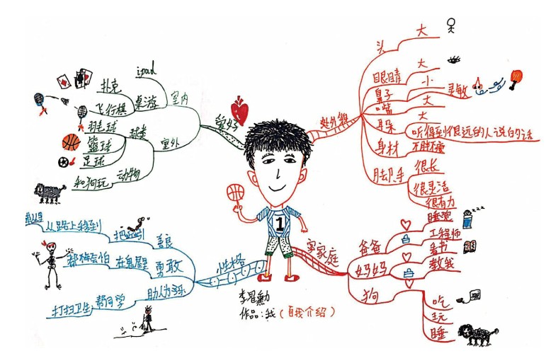 小学生《自我介绍》作文这样写才能得高分，有特色，过目不忘