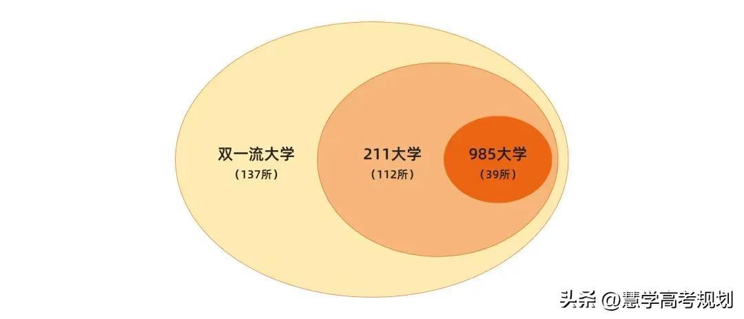 双一流大学是什么意思