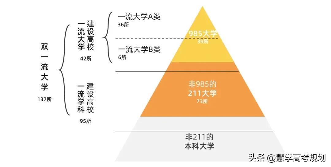 双一流大学是什么意思