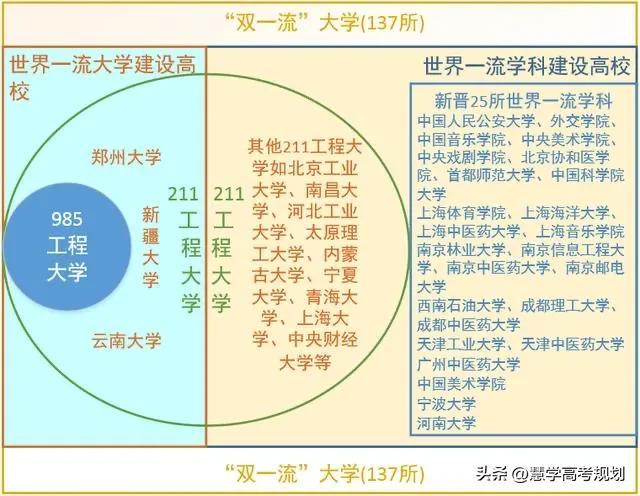 双一流大学是什么意思