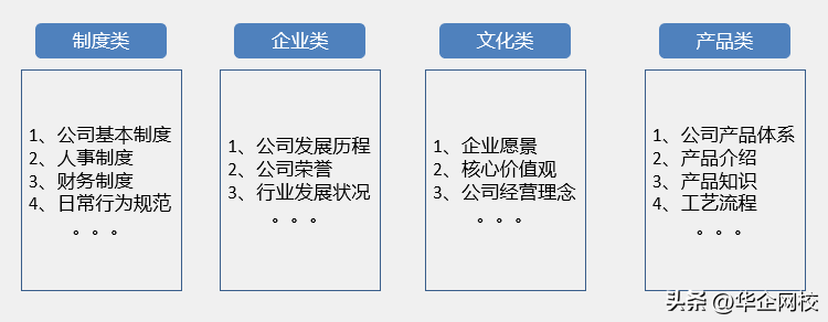 新员工入职培训（新员工入职培训要怎么做）